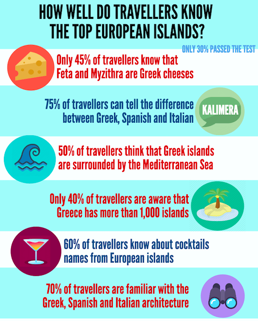 Travellers know so little about Greece.